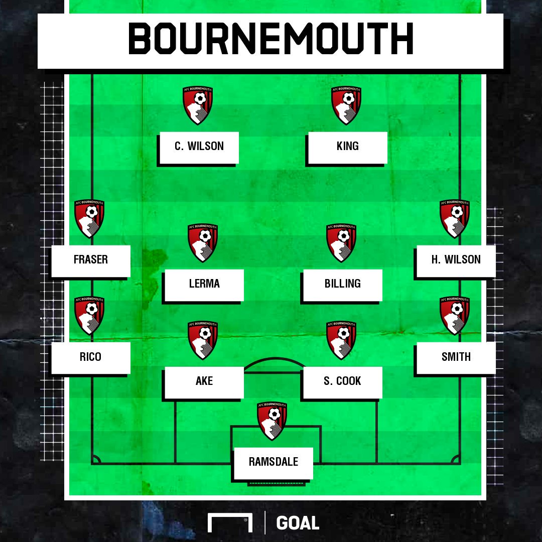 TRỰC TIẾP Bournemouth vs Man Utd: Đội hình dự kiến - Bóng Đá
