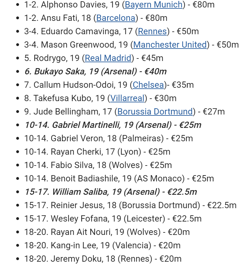 3 Gunners feature among 20 most valuable youngsters in the world - Bóng Đá