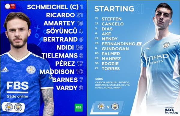 Đội hình ra sân.