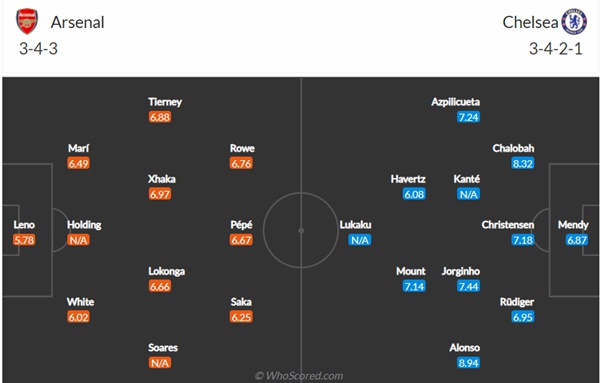 Đội hình dự kiến của hai đội.