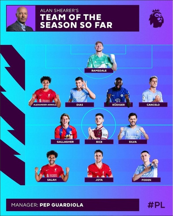ĐHTB Premier League 2021/22 do Alan Shearer bình chọn | Bóng Đá
