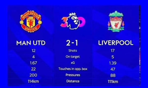 Man Utd distance 113.78km - Bóng Đá