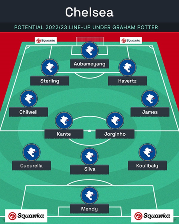 Hệ thống 3-4-2-1 được giữ nguyên?