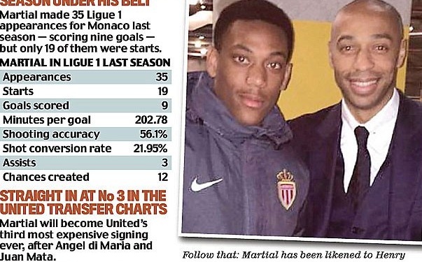 Phil Neville: ‘Martial sẽ chứng tỏ đáng giá 36 triệu bảng’
