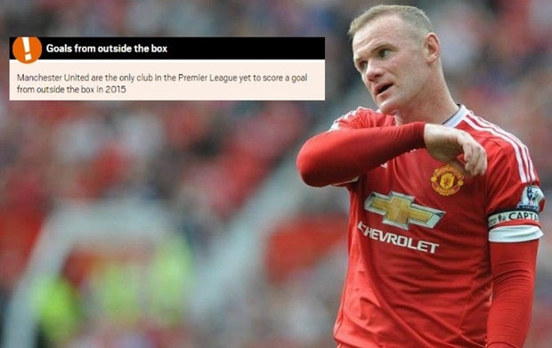 Rooney chưa có cú sút xa thành bàn nào mùa này. Ảnh: Internet.