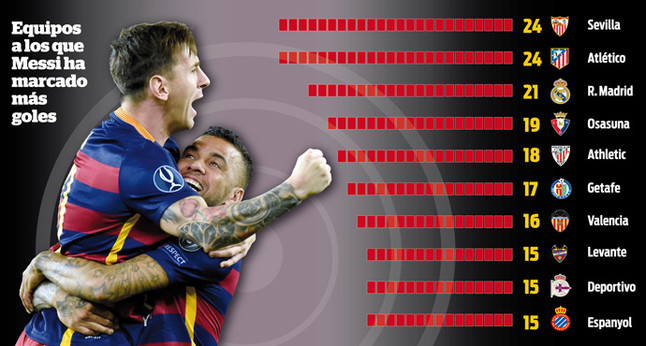 Messi từng ghi rất nhiều bàn vào lưới Bilbao. Ảnh: Internet.