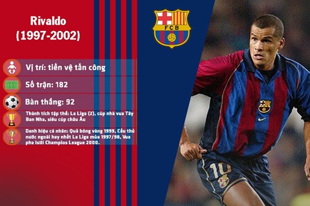 Vòng 24 La Liga diễn ra đêm qua, Barcelona tiếp đón Celta Vigo trên sân Nou Camp bằng một trận đấu tưng bừng với bảy bàn thắng được ghi cho hai bên.