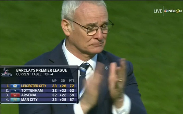 Leicester sắp vô địch, Ranieri rơi nước mắt
