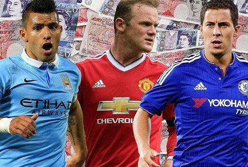 Top 10 cầu thủ lương cao nhất Premier League 2015