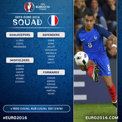 Những vấn đề của tuyển Pháp ở EURO 2016