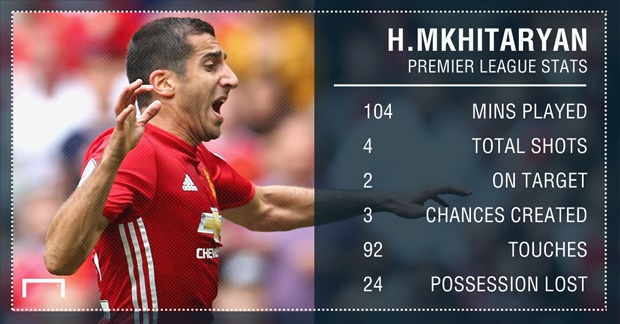 mkhitaryan2