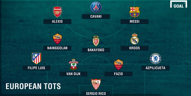 Đội hình hay nhất châu Âu từ đầu mùa: Có Messi, không Ronaldo - Bóng Đá