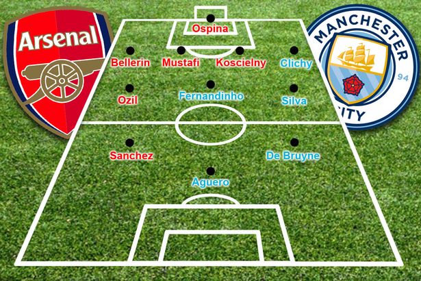 Đội hình kết hợp Arsenal & Man City:  - Bóng Đá