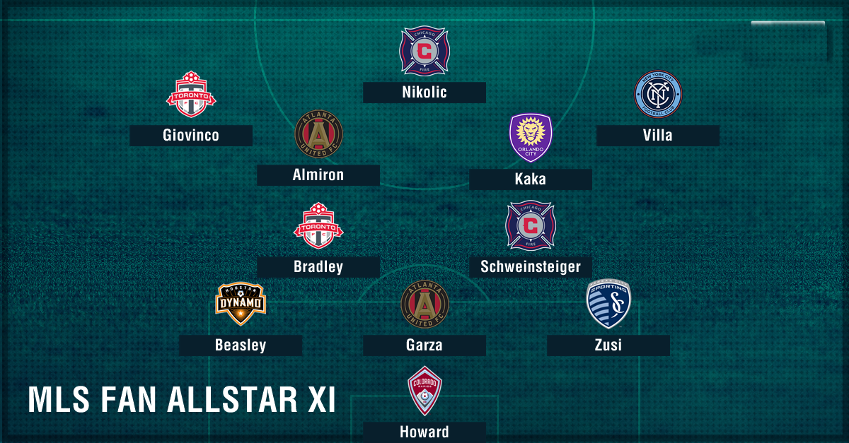 Siêu đội hình ngôi sao MLS đấu Real Madrid: Có Kaka, Villa & Schweinsteiger - Bóng Đá