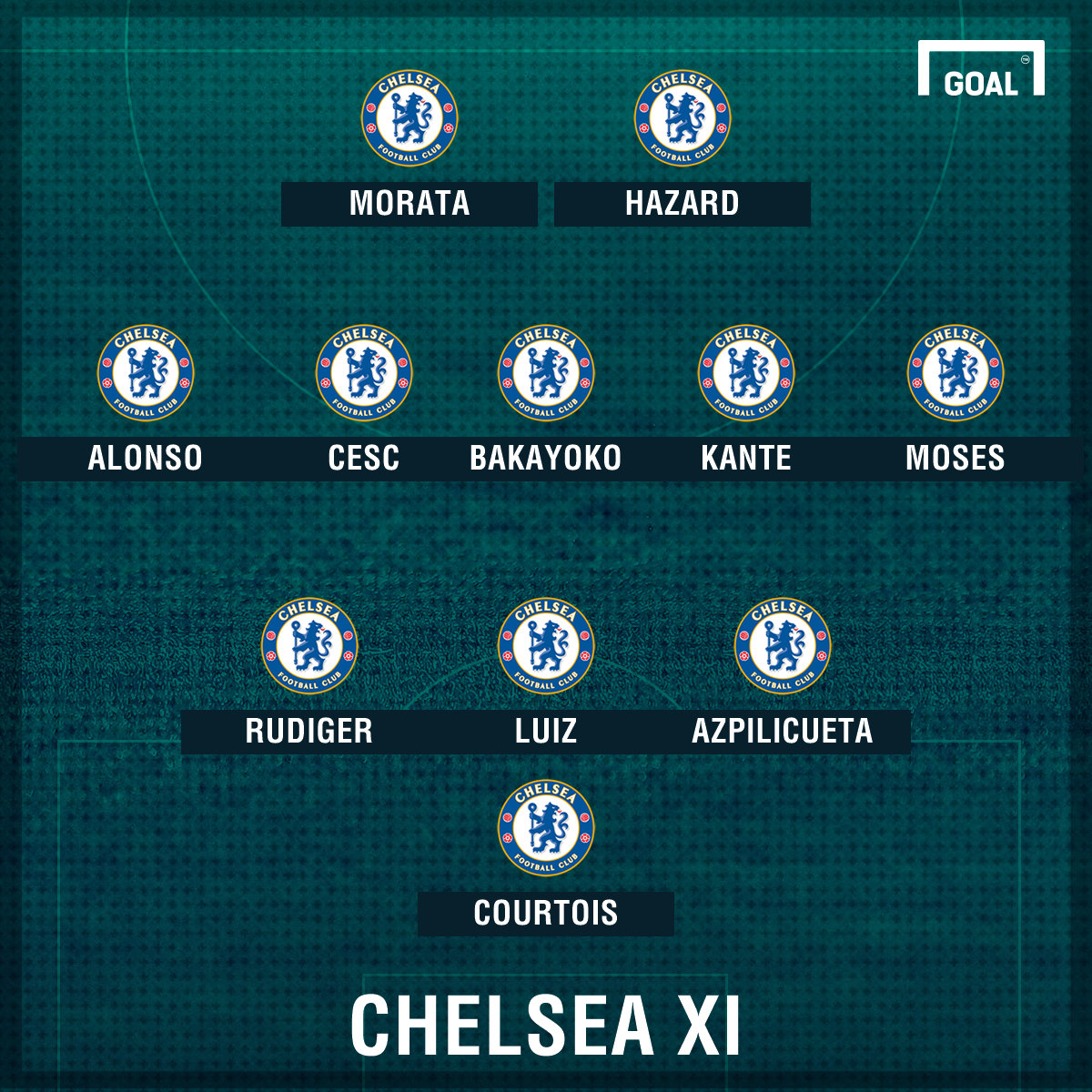 3 sơ đồ khả dĩ cho Chelsea với Bakayoko & Morata - Bóng Đá