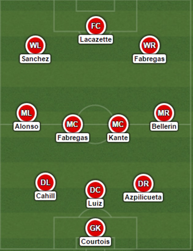 Đội hình kết hợp Arsenal & Chelsea: Không có chỗ cho Morata - Bóng Đá