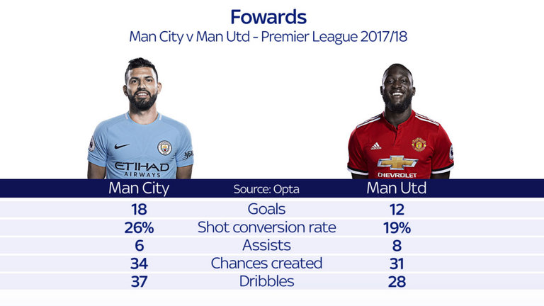 Song mã đua Premier League: Man Utd vs Man City - Mèo nào cắn mỉu nào? - Bóng Đá