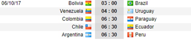 6h30 ngày 06/10, Chile vs Ecuador: Ngư ông đắc lợi - Bóng Đá