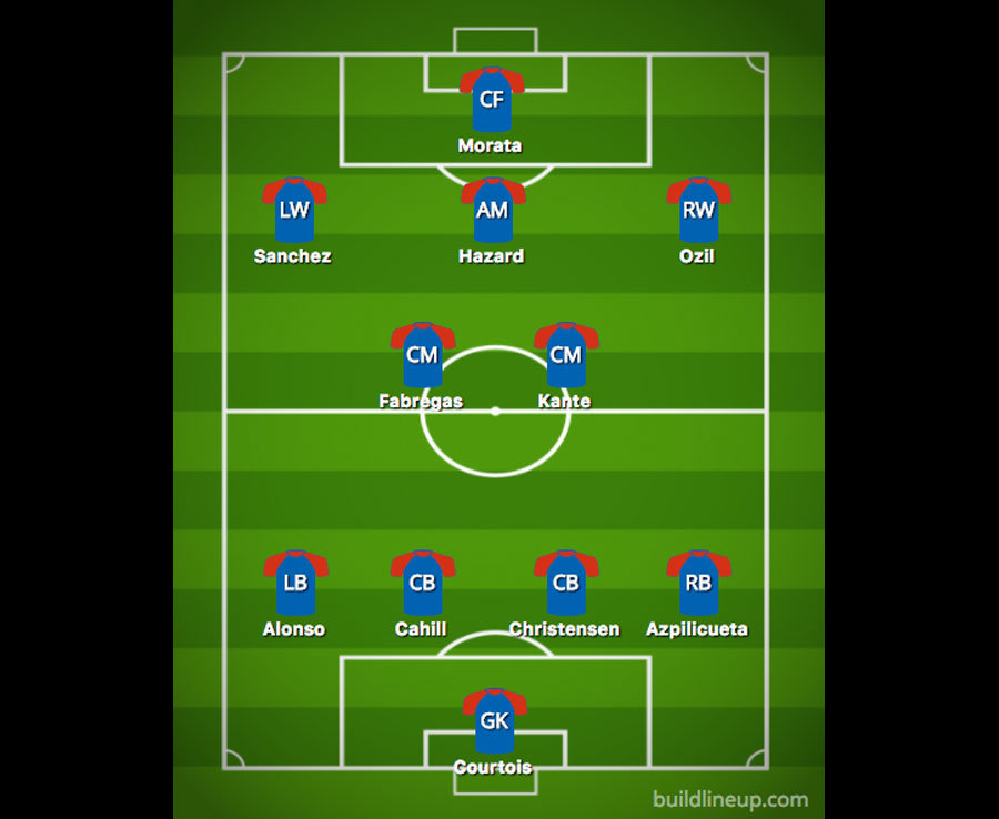 Đội hình kết hợp Arsenal & Chelsea: Cú sốc 9+2 - Bóng Đá
