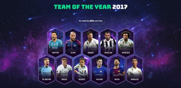 Đội hình hay nhất năm của UEFA: Ronaldo lập kỷ lục; Không Neymar, Kane - Bóng Đá