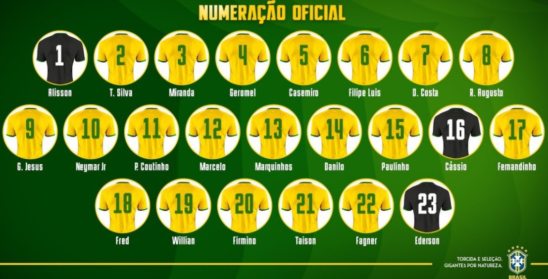 Brazil chốt số áo 23 tuyển thủ dự World Cup - Bóng Đá