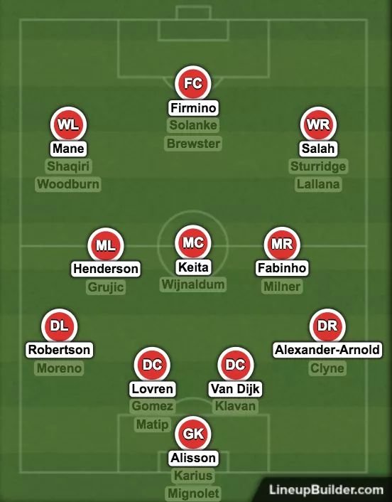 Có Alisson, Liverpool hoàn tất 'Dream Team' đáng sợ mùa 2018/19 - Bóng Đá