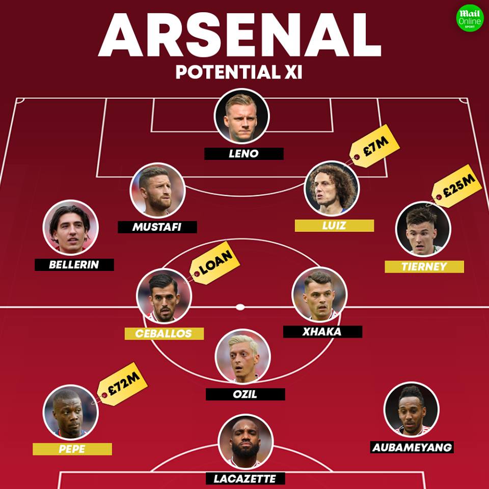 Với 6 tân binh, Emery đã biết đâu là đội hình mạnh nhất của Arsenal - Bóng Đá