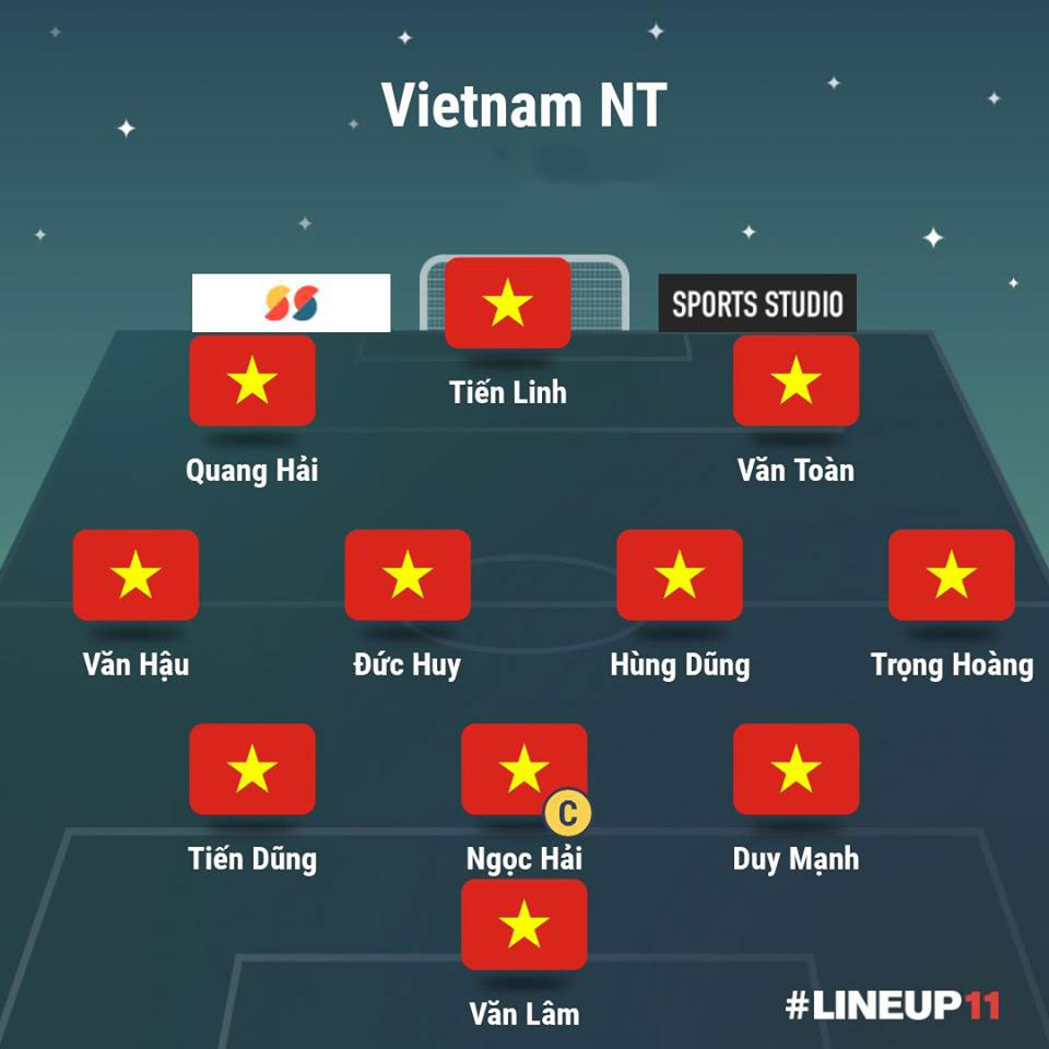 Đội hình ra sân Việt Nam - Bóng Đá