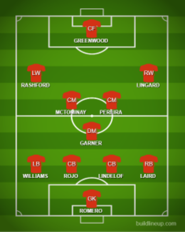 Manchester United vs. Partizan Belgrade: Potential XI with EIGHT academy players - Bóng Đá