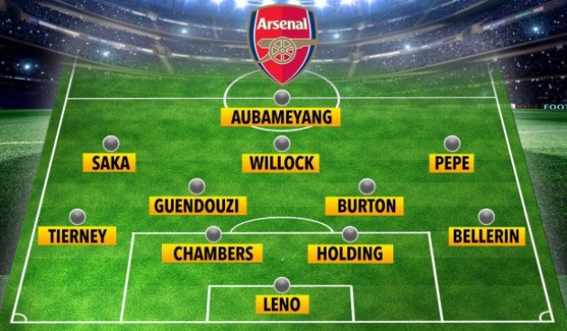 How Arsenal could line-up under Freddie Ljungberg at Norwich with go-to guy Bukayo Saka and what it means for Mesut Ozil - Bóng Đá