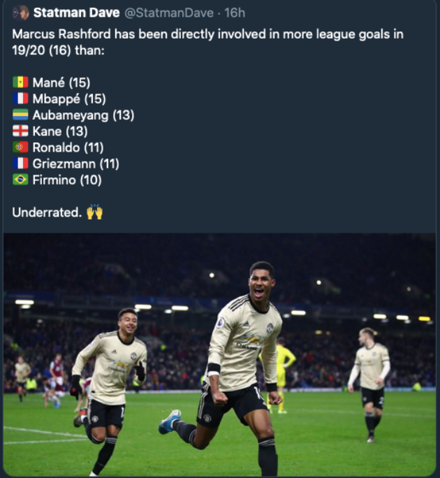 Marcus Rashford involved in more league goals than these superstars this season - Bóng Đá