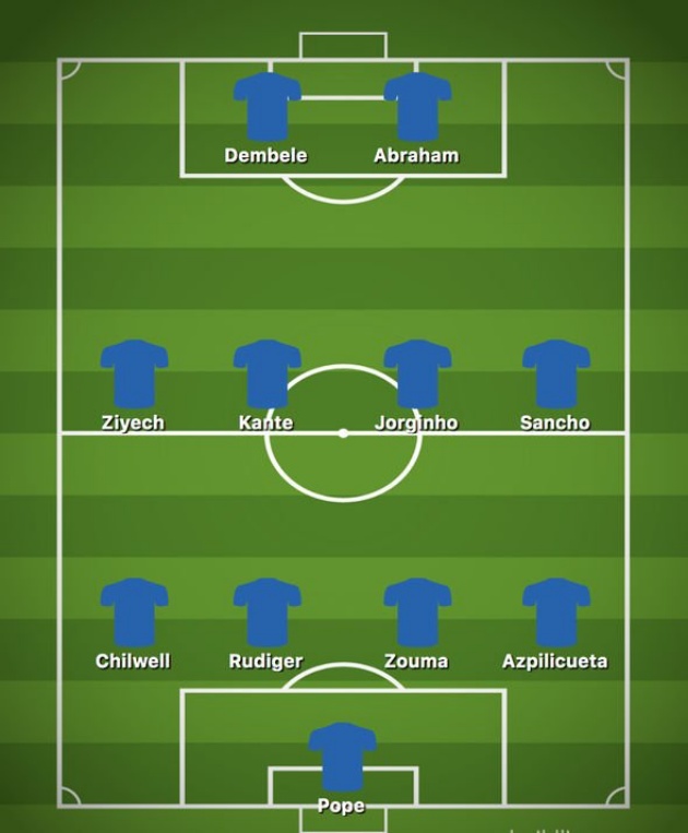 How Chelsea could line up next season after five incoming transfers and seven departures - Bóng Đá