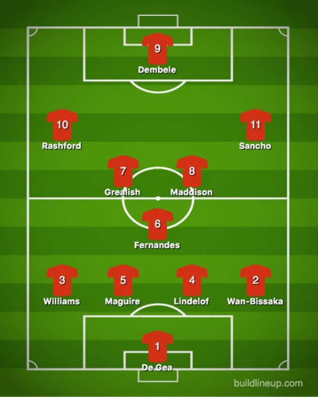 How Man Utd could line up under Mauricio Pochettino with four new signings - Bóng Đá