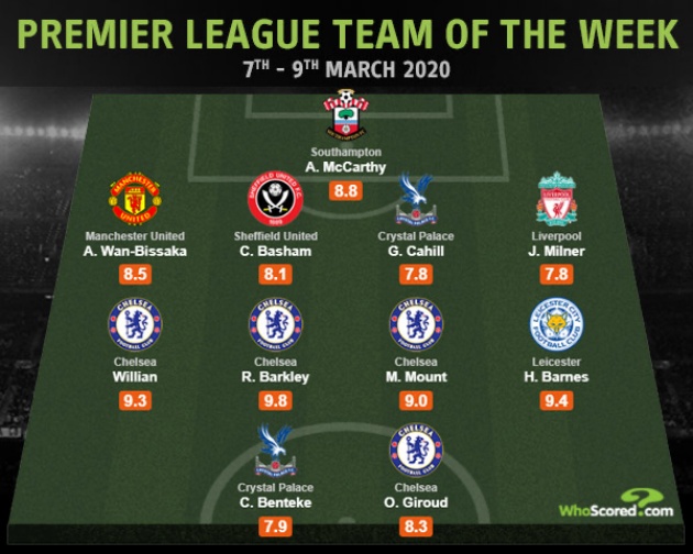 Photo: Wan-Bissaka the only Man United player to feature in WhoScored team of the week - Bóng Đá