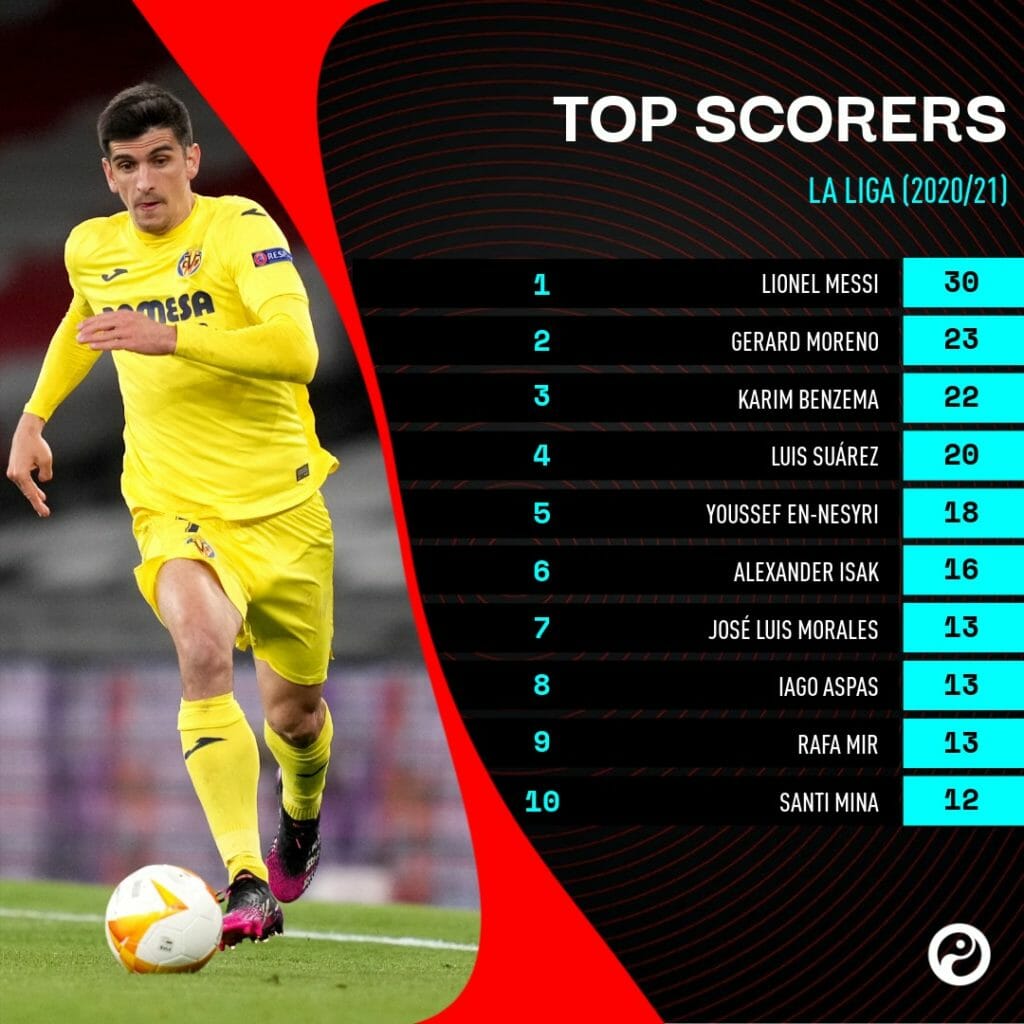 10 cầu thủ hay nhất La Liga mùa này: Suarez không phải số 1! - Bóng Đá