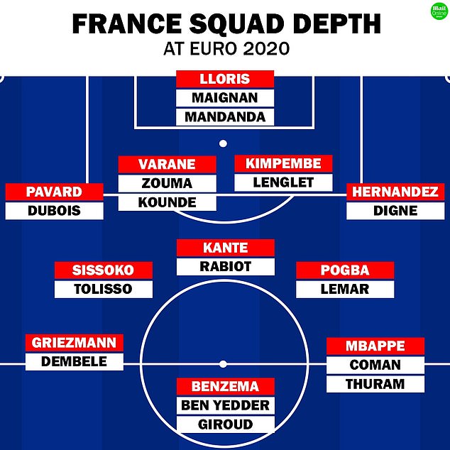 Benzema có lần đầu, tuyển Pháp dự báo xuất hiện 'tam tấu' khét tiếng - Bóng Đá
