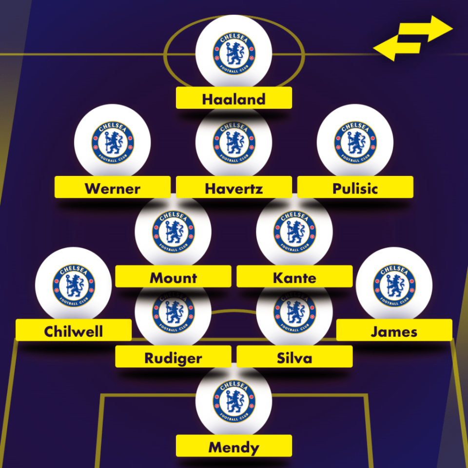 Có Haaland, Chelsea bố trí 2 đội hình cực mạnh tàn phá Premier League - Bóng Đá