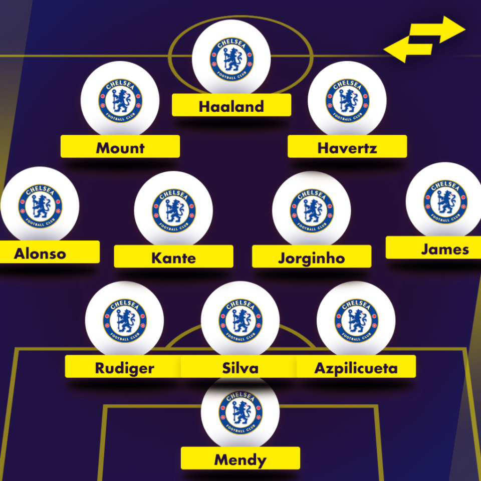 Có Haaland, Chelsea bố trí 2 đội hình cực mạnh tàn phá Premier League - Bóng Đá