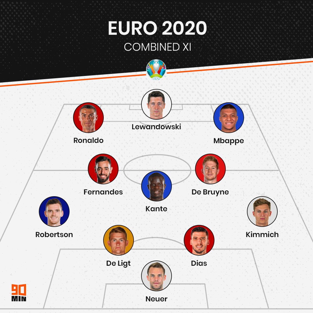 Siêu đội hình EURO vs Copa America: