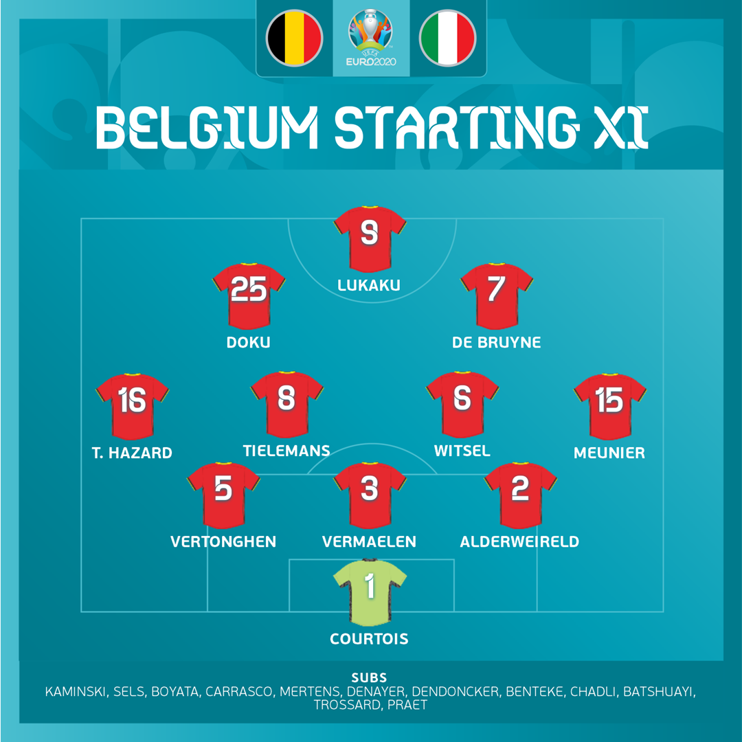 TRỰC TIẾP Bỉ vs Ý: De Bruyne đá chính, Hazard vắng mặt - Bóng Đá