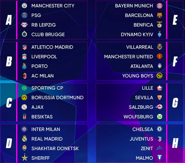 Kết quả chung cuộc.