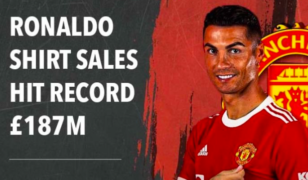 Ronaldo record shirt sale - Bóng Đá