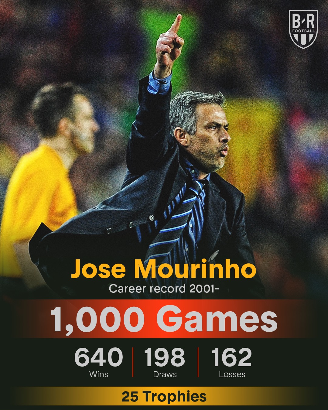 1000 trận đấu của Jose Mourinho có gì? - Bóng Đá