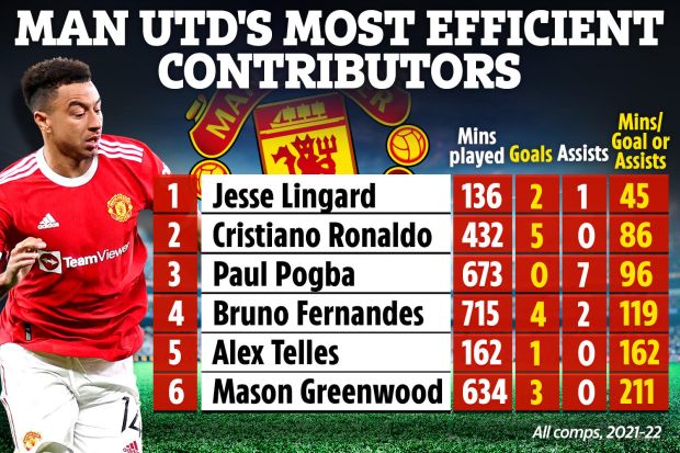 Cứu tinh của Solskjaer không phải Ronaldo hay Fernandes - Bóng Đá