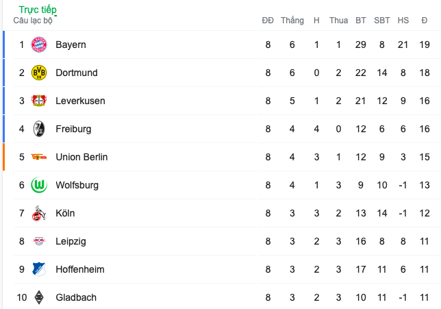 Hủy diệt đối thủ 5 bàn, Bayern Munich đạt cột mốc khủng - Bóng Đá