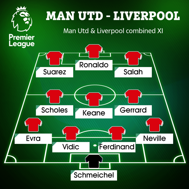 Đội hình kết hợp M.U - Liverpool xuất sắc nhất lịch sử: Không Van Dijk - Bóng Đá