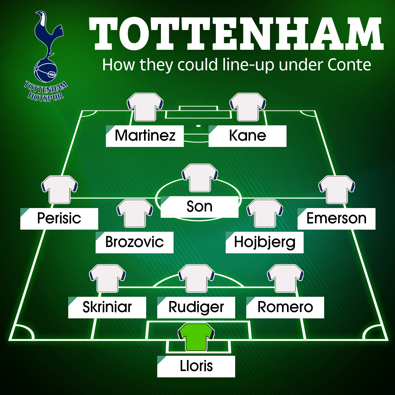 Đội hình Tottenham thay đổi thế nào khi Conte lên nắm quyền? - Bóng Đá