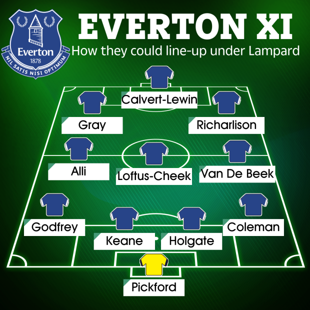 Có Van de Beek, đội hình Everton dưới thời Lampard chất lượng ra sao? - Bóng Đá
