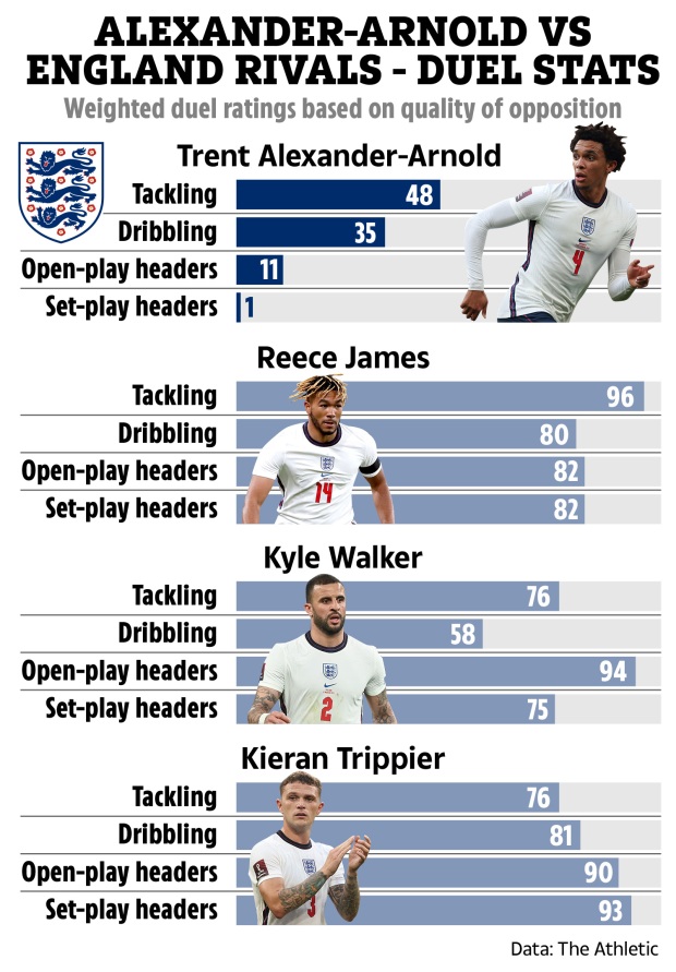 Có lý do để Alexander-Arnold không thể đá chính ở tuyển Anh - Bóng Đá