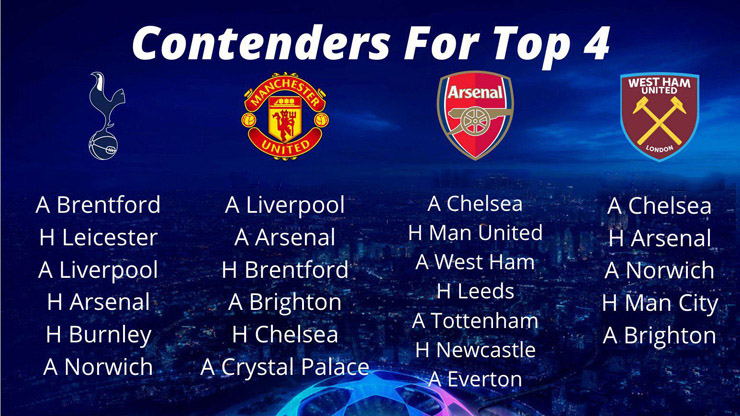 Top 4 Premier League siêu gay cấn: Cờ trao tay; Nguy to M.U, Arsenal? |  Bóng Đá